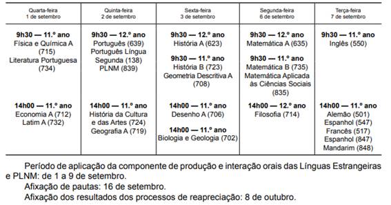 Exame Nacional Geografia A 2019 - 1.ª Fase